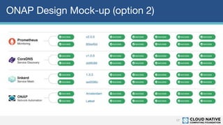 ONAP Design Mock-up (option 2)
17
 