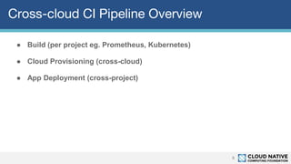 Cross-cloud CI Pipeline Overview
8
● Build (per project eg. Prometheus, Kubernetes)
● Cloud Provisioning (cross-cloud)
● App Deployment (cross-project)
 