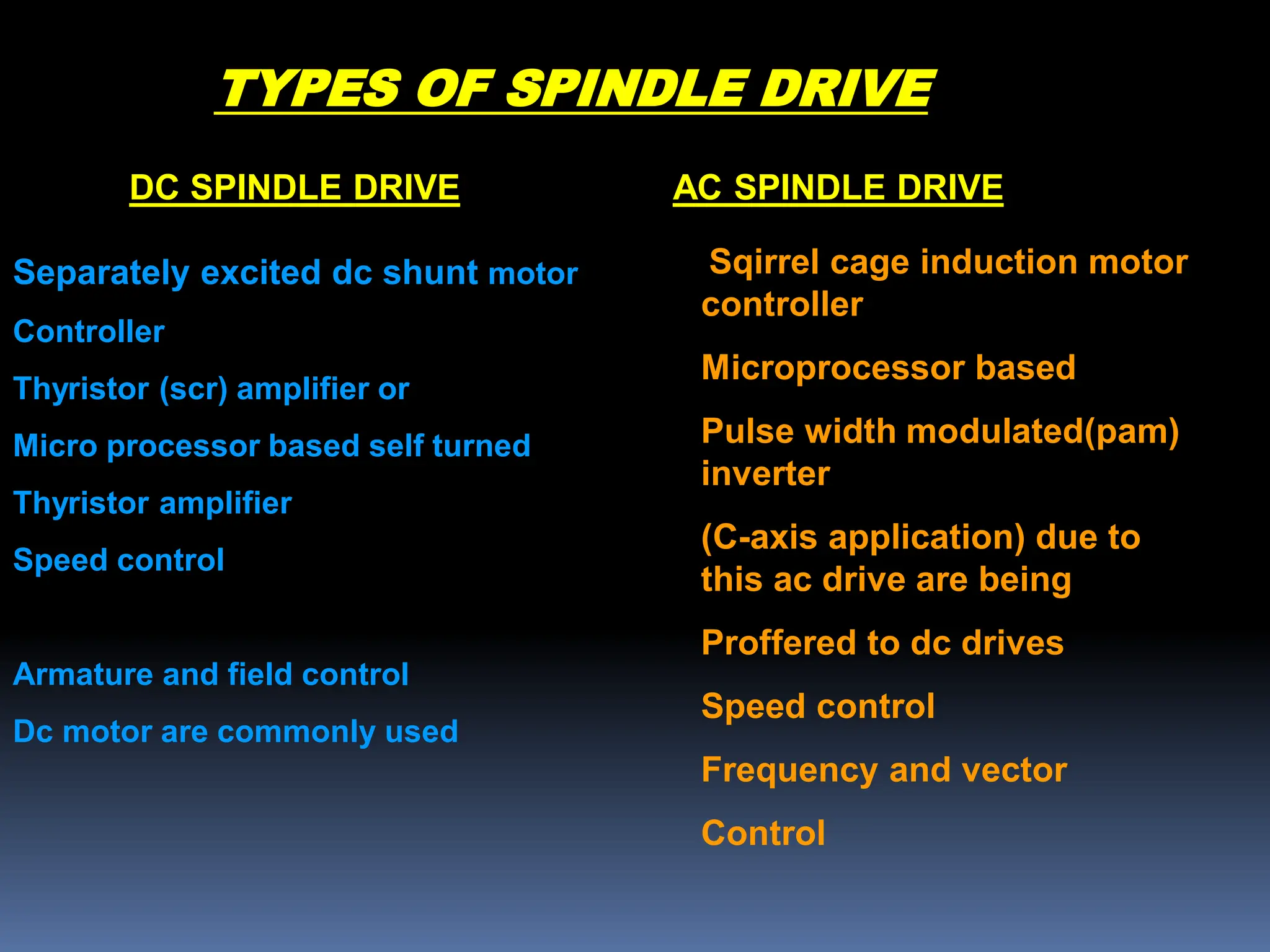 TYPES OF SPINDLE DRIVE
DC SPINDLE DRIVE AC SPINDLE DRIVE
Separately excited dc shunt motor
Controller
Thyristor (scr) amplifier or
Micro processor based self turned
Thyristor amplifier
Speed control
Armature and field control
Dc motor are commonly used
Sqirrel cage induction motor
controller
Microprocessor based
Pulse width modulated(pam)
inverter
(C-axis application) due to
this ac drive are being
Proffered to dc drives
Speed control
Frequency and vector
Control
 