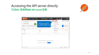 #2: K8S API server
Postman
SSL
5
 