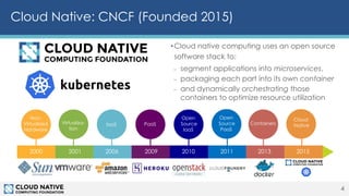 Containers
Cloud
Native
Cloud Native: CNCF (Founded 2015)
•Cloud native computing uses an open source
software stack to:
–...