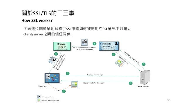 Cncf K8s Ingress Example 03