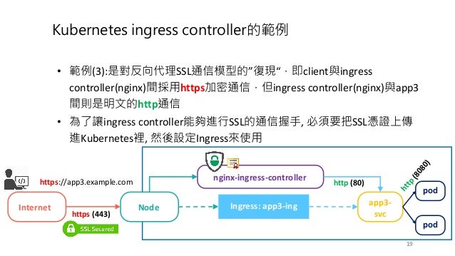 Cncf K8s Ingress Example 03 Cncf K8s Ingress Example 03