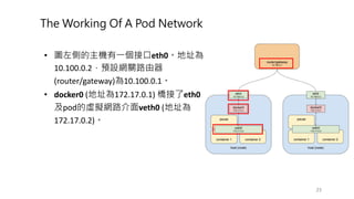 Cncf k8s_network_part1