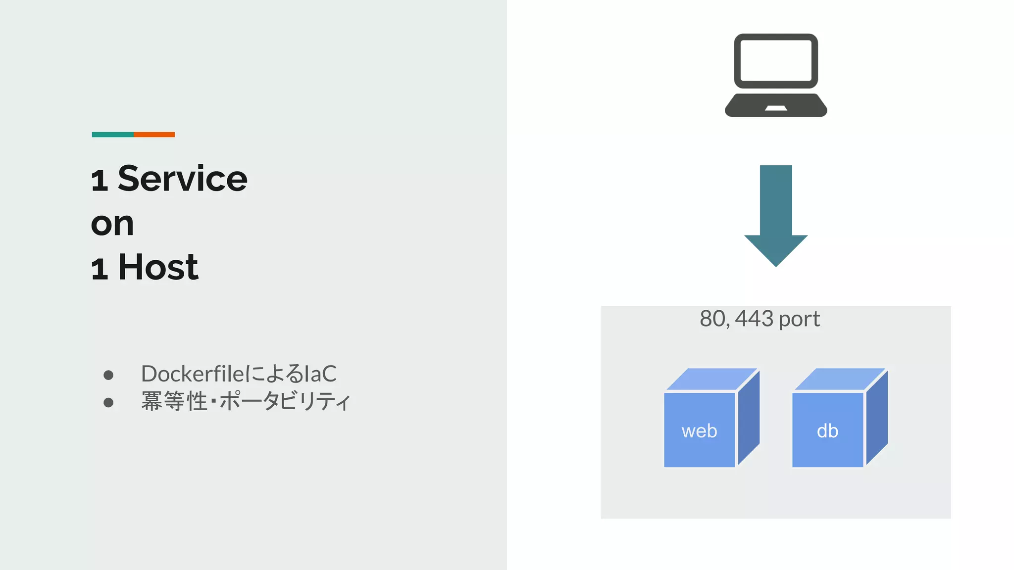1 Service
on
1 Host
● DockerfileによるIaC
● 冪等性・ポータビリティ
web db
80, 443 port
 