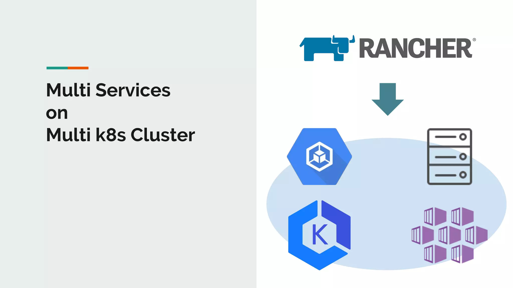 Multi Services
on
Multi k8s Cluster
 