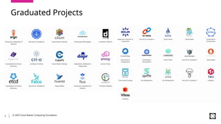 CNCF+Membership+Overview+2025_033125.pptx