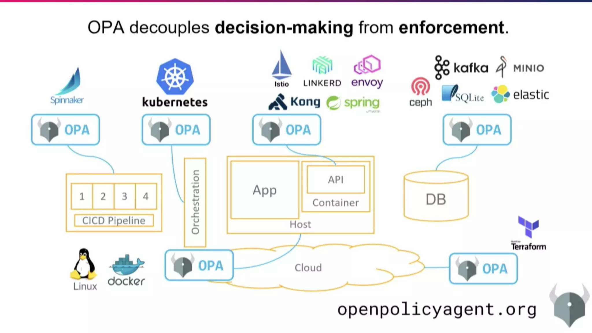 © 2018 Cloud Native Computing Foundation20
 