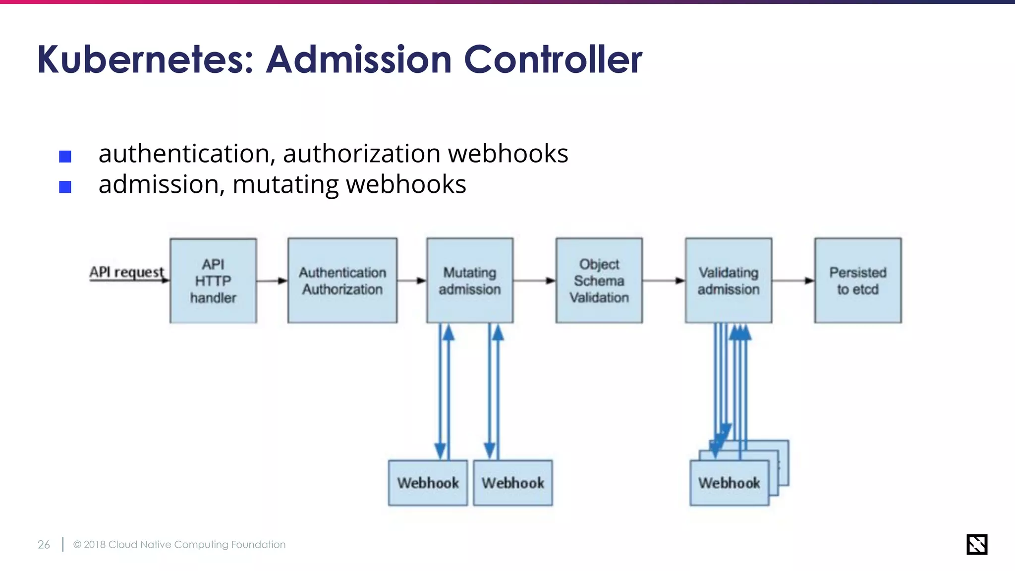 © 2018 Cloud Native Computing Foundation26
Kubernetes: Admission Controller
■ authentication, authorization webhooks
■ admission, mutating webhooks
 