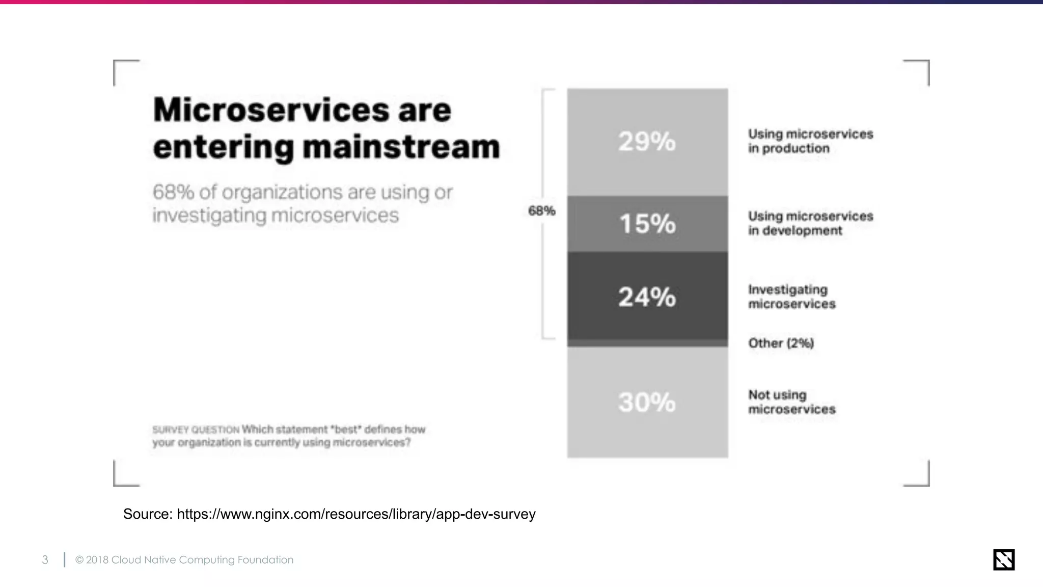 © 2018 Cloud Native Computing Foundation3
Source: https://www.nginx.com/resources/library/app-dev-survey
 
