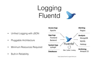 Logging
Fluentd
• Uniﬁed Logging with JSON
• Pluggable Architecture
• Minimum Resources Required
• Built-in Reliability
https://www.ﬂuentd.org/architecture
 