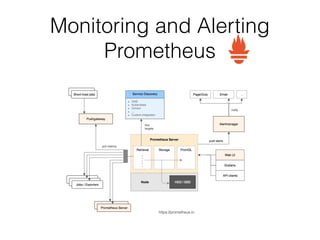 Monitoring and Alerting
Prometheus
https://prometheus.io
 