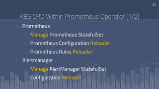 22
K8S CRD Within Prometheus Operator (1/2)
▫ Prometheus
- Manage Prometheus StatefulSet
- Prometheus Configuration Reload...