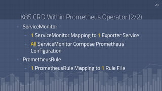 23
K8S CRD Within Prometheus Operator (2/2)
▫ ServiceMonitor
- 1 ServiceMonitor Mapping to 1 Exporter Service
- All Servic...