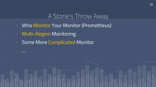 A Stone's Throw Away
▫ Who Monitor Your Monitor (Prometheus)
▫ Multi-Region Monitoring
▫ Some More Complicated Monitor
▫ ....