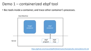 Demo 2.
• Namespace-based tracing.
ebpf
container
Target Container
P3
P2
P1 How to trace all processes?????
Even process j...