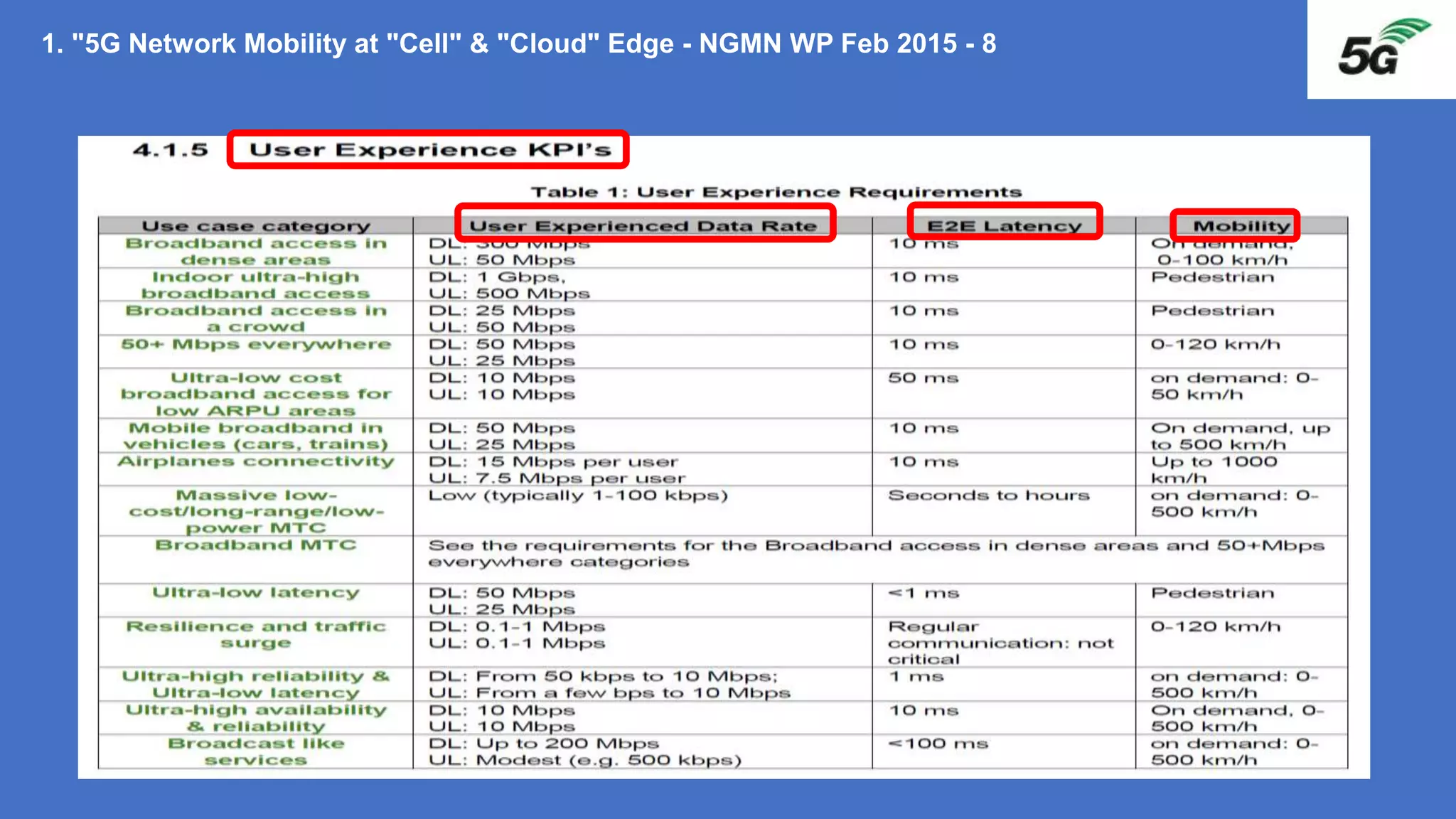 1. "5G Network Mobility at "Cell" & "Cloud" Edge - NGMN WP Feb 2015 - 8
 