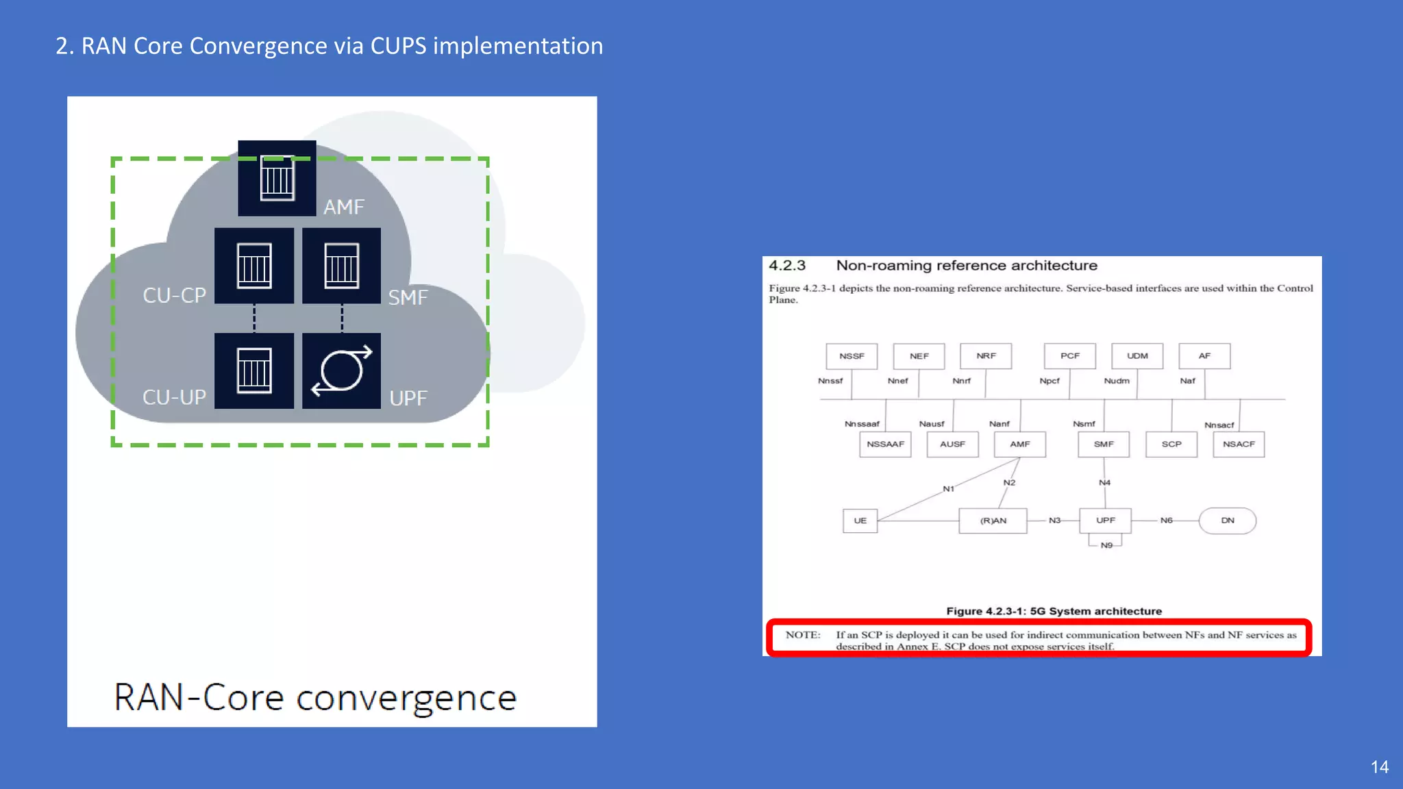 14
2. RAN Core Convergence via CUPS implementation
 