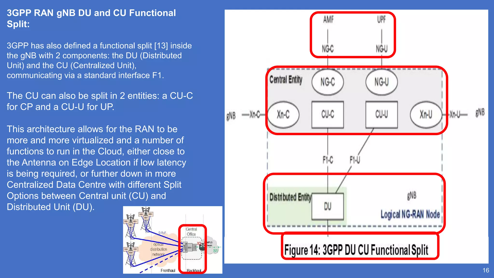 16
3GPP RAN gNB DU and CU Functional
Split:
3GPP has also defined a functional split [13] inside
the gNB with 2 components: the DU (Distributed
Unit) and the CU (Centralized Unit),
communicating via a standard interface F1.
The CU can also be split in 2 entities: a CU-C
for CP and a CU-U for UP.
This architecture allows for the RAN to be
more and more virtualized and a number of
functions to run in the Cloud, either close to
the Antenna on Edge Location if low latency
is being required, or further down in more
Centralized Data Centre with different Split
Options between Central unit (CU) and
Distributed Unit (DU).
 