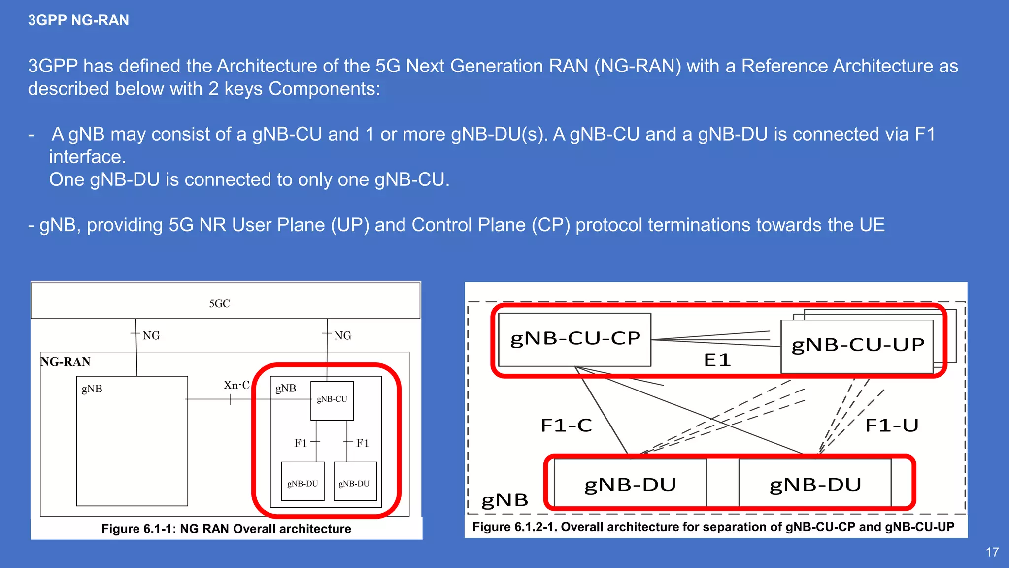 17
3GPP NG-RAN
3GPP has defined the Architecture of the 5G Next Generation RAN (NG-RAN) with a Reference Architecture as
described below with 2 keys Components:
- A gNB may consist of a gNB-CU and 1 or more gNB-DU(s). A gNB-CU and a gNB-DU is connected via F1
interface.
One gNB-DU is connected to only one gNB-CU.
- gNB, providing 5G NR User Plane (UP) and Control Plane (CP) protocol terminations towards the UE
5GC
NG NG
Xn-C
NG-RAN
gNB
gNB-DU gNB-DU
gNB-CU
gNB
F1
F1
Figure 6.1-1: NG RAN Overall architecture
E1
gNB-DU
gNB-CU-CP
F1-C F1-U
gNB
gNB-CU-UP
gNB-DU
Figure 6.1.2-1. Overall architecture for separation of gNB-CU-CP and gNB-CU-UP
 