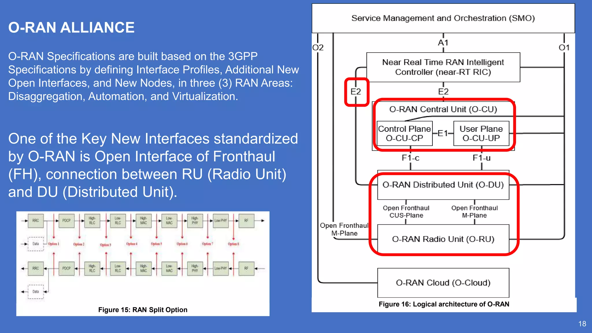 18
O-RAN ALLIANCE
O-RAN Specifications are built based on the 3GPP
Specifications by defining Interface Profiles, Additional New
Open Interfaces, and New Nodes, in three (3) RAN Areas:
Disaggregation, Automation, and Virtualization.
One of the Key New Interfaces standardized
by O-RAN is Open Interface of Fronthaul
(FH), connection between RU (Radio Unit)
and DU (Distributed Unit).
Figure 15: RAN Split Option
Figure 16: Logical architecture of O-RAN
 