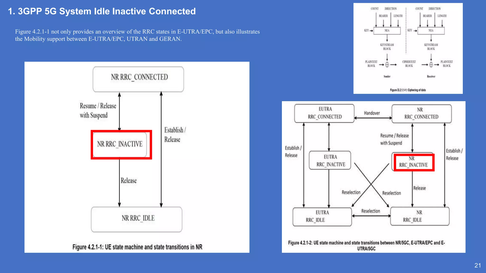 21
1. 3GPP 5G System Idle Inactive Connected
Figure 4.2.1-1 not only provides an overview of the RRC states in E-UTRA/EPC, but also illustrates
the Mobility support between E-UTRA/EPC, UTRAN and GERAN.
 