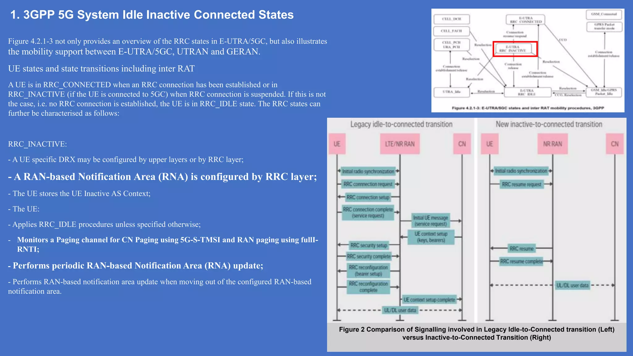 22
1. 3GPP 5G System Idle Inactive Connected States
Figure 4.2.1-3 not only provides an overview of the RRC states in E-UTRA/5GC, but also illustrates
the mobility support between E-UTRA/5GC, UTRAN and GERAN.
UE states and state transitions including inter RAT
A UE is in RRC_CONNECTED when an RRC connection has been established or in
RRC_INACTIVE (if the UE is connected to 5GC) when RRC connection is suspended. If this is not
the case, i.e. no RRC connection is established, the UE is in RRC_IDLE state. The RRC states can
further be characterised as follows:
RRC_INACTIVE:
- A UE specific DRX may be configured by upper layers or by RRC layer;
- A RAN-based Notification Area (RNA) is configured by RRC layer;
- The UE stores the UE Inactive AS Context;
- The UE:
- Applies RRC_IDLE procedures unless specified otherwise;
- Monitors a Paging channel for CN Paging using 5G-S-TMSI and RAN paging using fullI-
RNTI;
- Performs periodic RAN-based Notification Area (RNA) update;
- Performs RAN-based notification area update when moving out of the configured RAN-based
notification area.
Figure 2 Comparison of Signalling involved in Legacy Idle-to-Connected transition (Left)
versus Inactive-to-Connected Transition (Right)
 