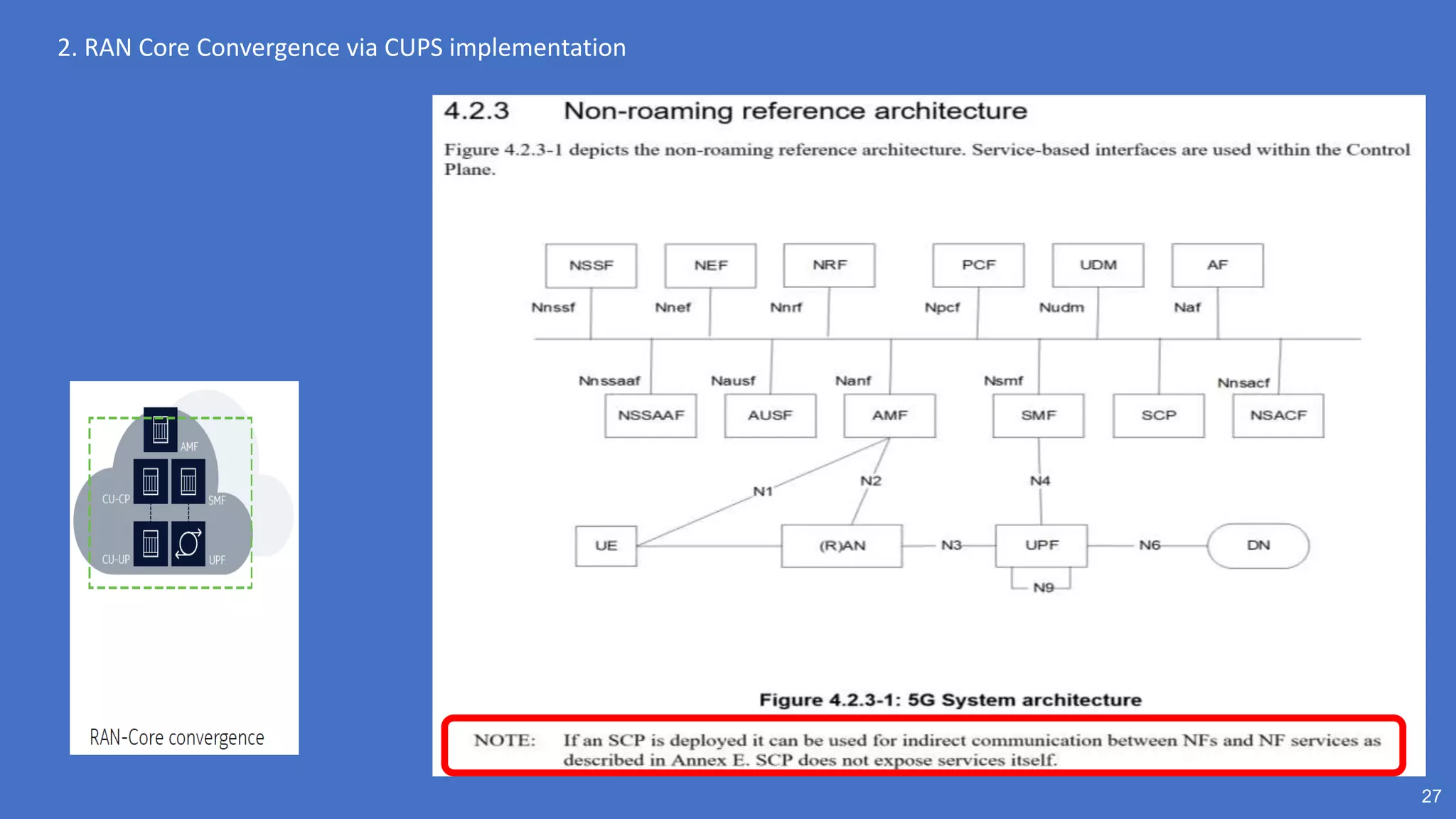 27
2. RAN Core Convergence via CUPS implementation
 