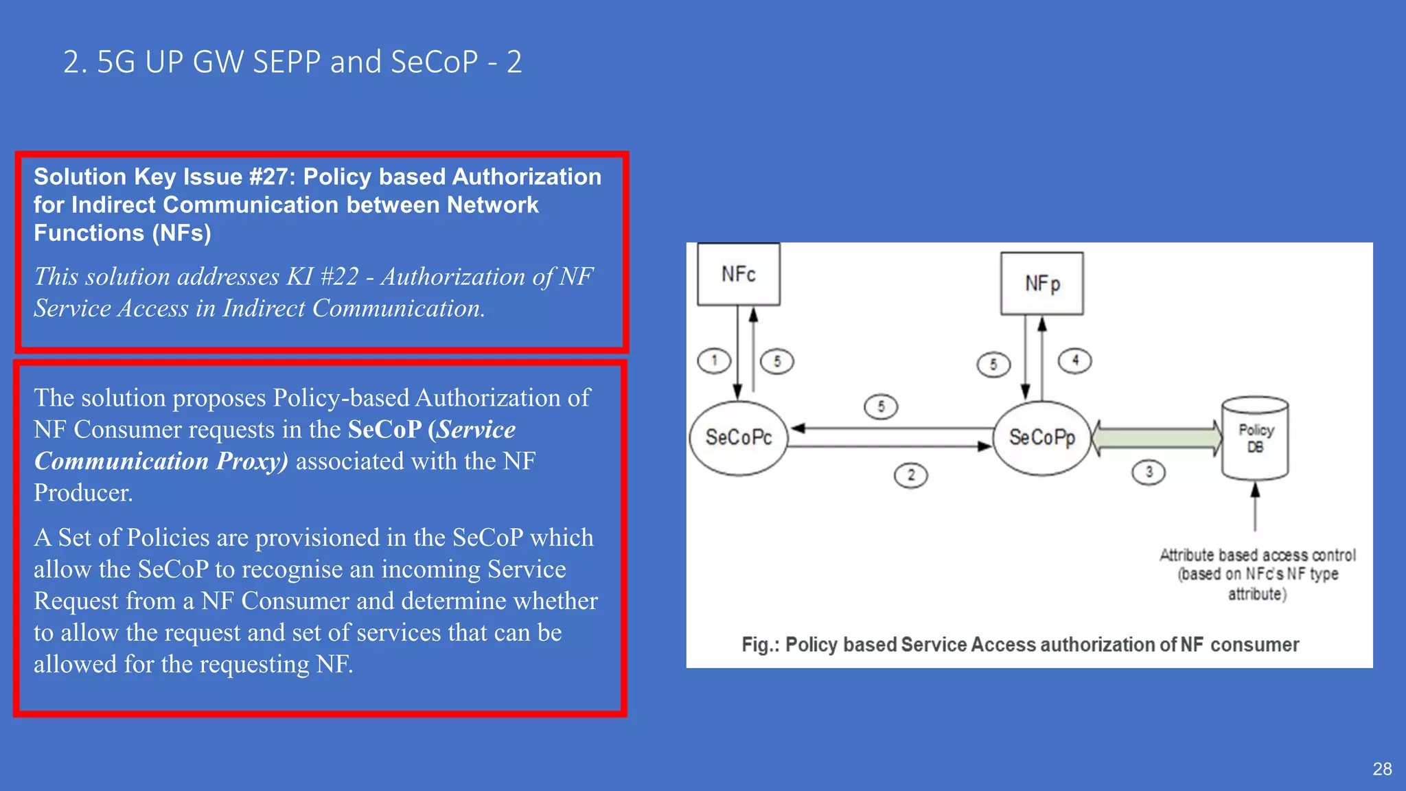 28
2. 5G UP GW SEPP and SeCoP - 2
Solution Key Issue #27: Policy based Authorization
for Indirect Communication between Network
Functions (NFs)
This solution addresses KI #22 - Authorization of NF
Service Access in Indirect Communication.
The solution proposes Policy-based Authorization of
NF Consumer requests in the SeCoP (Service
Communication Proxy) associated with the NF
Producer.
A Set of Policies are provisioned in the SeCoP which
allow the SeCoP to recognise an incoming Service
Request from a NF Consumer and determine whether
to allow the request and set of services that can be
allowed for the requesting NF.
 
