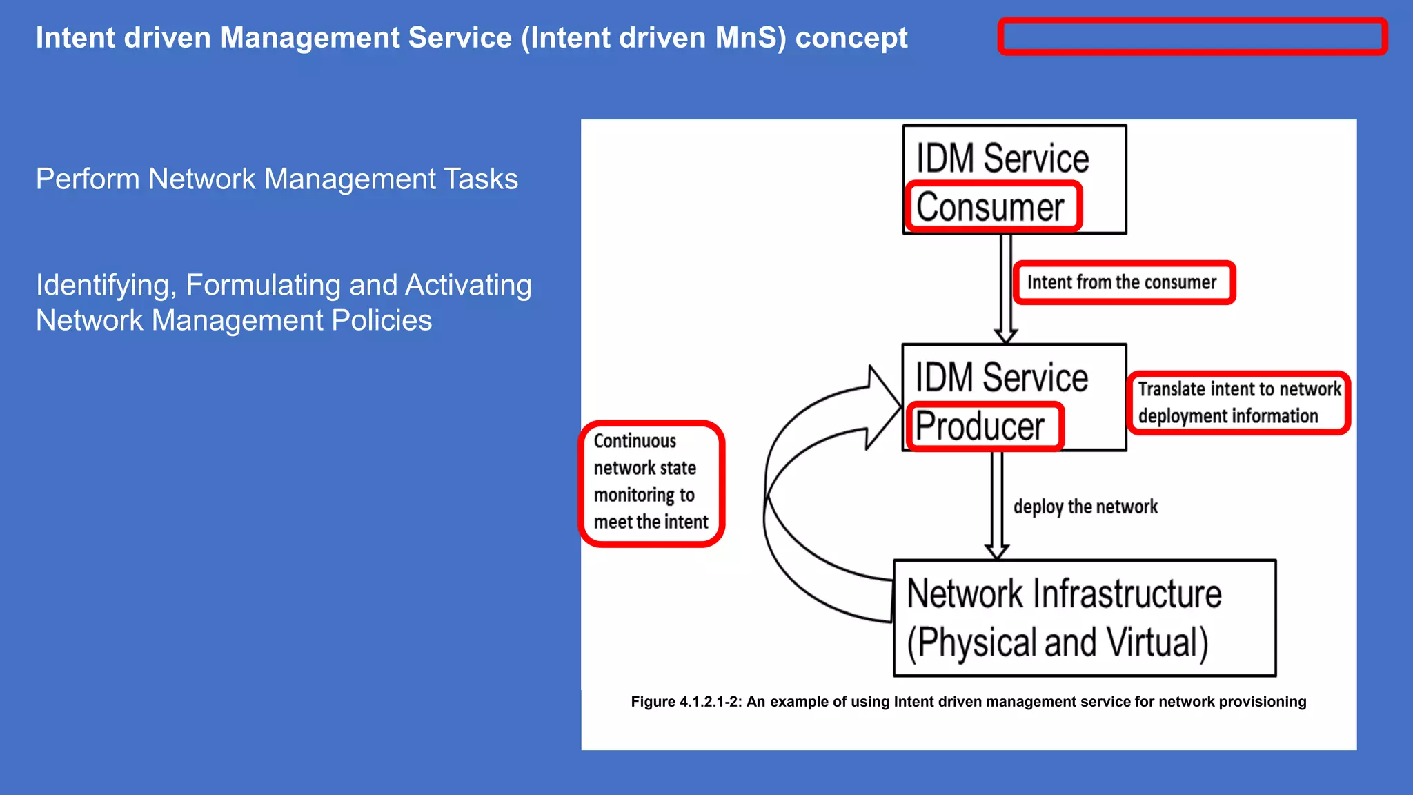 Figure 4.1.2.1-2: An example of using Intent driven management service for network provisioning
Intent driven Management Service (Intent driven MnS) concept
Perform Network Management Tasks
Identifying, Formulating and Activating
Network Management Policies
 