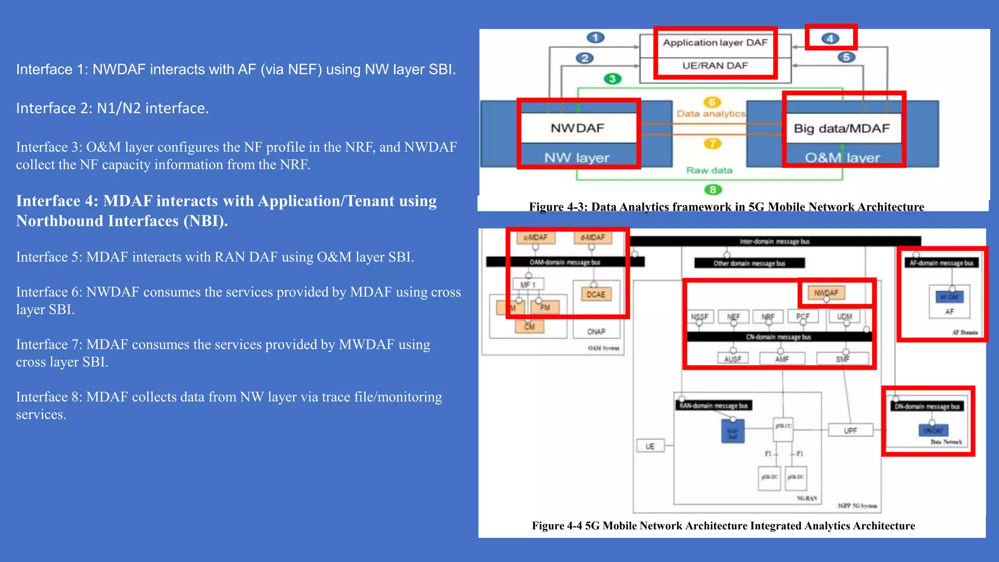 Interface 1: NWDAF interacts with AF (via NEF) using NW layer SBI.
Interface 2: N1/N2 interface.
Interface 3: O&M layer configures the NF profile in the NRF, and NWDAF
collect the NF capacity information from the NRF.
Interface 4: MDAF interacts with Application/Tenant using
Northbound Interfaces (NBI).
Interface 5: MDAF interacts with RAN DAF using O&M layer SBI.
Interface 6: NWDAF consumes the services provided by MDAF using cross
layer SBI.
Interface 7: MDAF consumes the services provided by MWDAF using
cross layer SBI.
Interface 8: MDAF collects data from NW layer via trace file/monitoring
services.
Figure 4-4 5G Mobile Network Architecture Integrated Analytics Architecture
Figure 4-3: Data Analytics framework in 5G Mobile Network Architecture
 