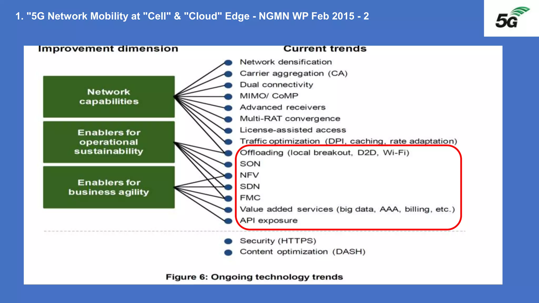 1. "5G Network Mobility at "Cell" & "Cloud" Edge - NGMN WP Feb 2015 - 2
 