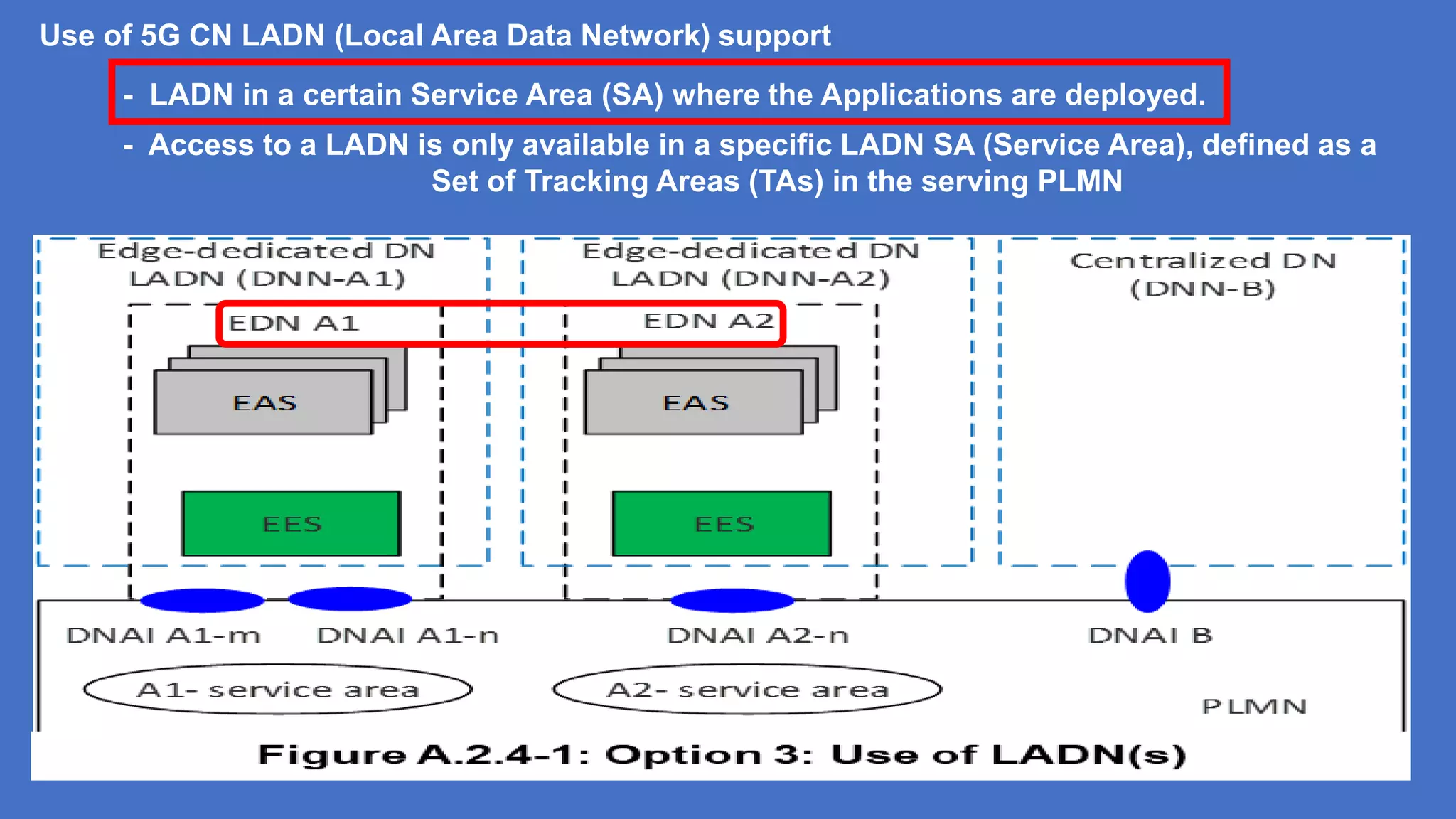 Use of 5G CN LADN (Local Area Data Network) support
- LADN in a certain Service Area (SA) where the Applications are deployed.
- Access to a LADN is only available in a specific LADN SA (Service Area), defined as a
Set of Tracking Areas (TAs) in the serving PLMN
- LADN is a Service provided by the serving PLMN of the UE.
 