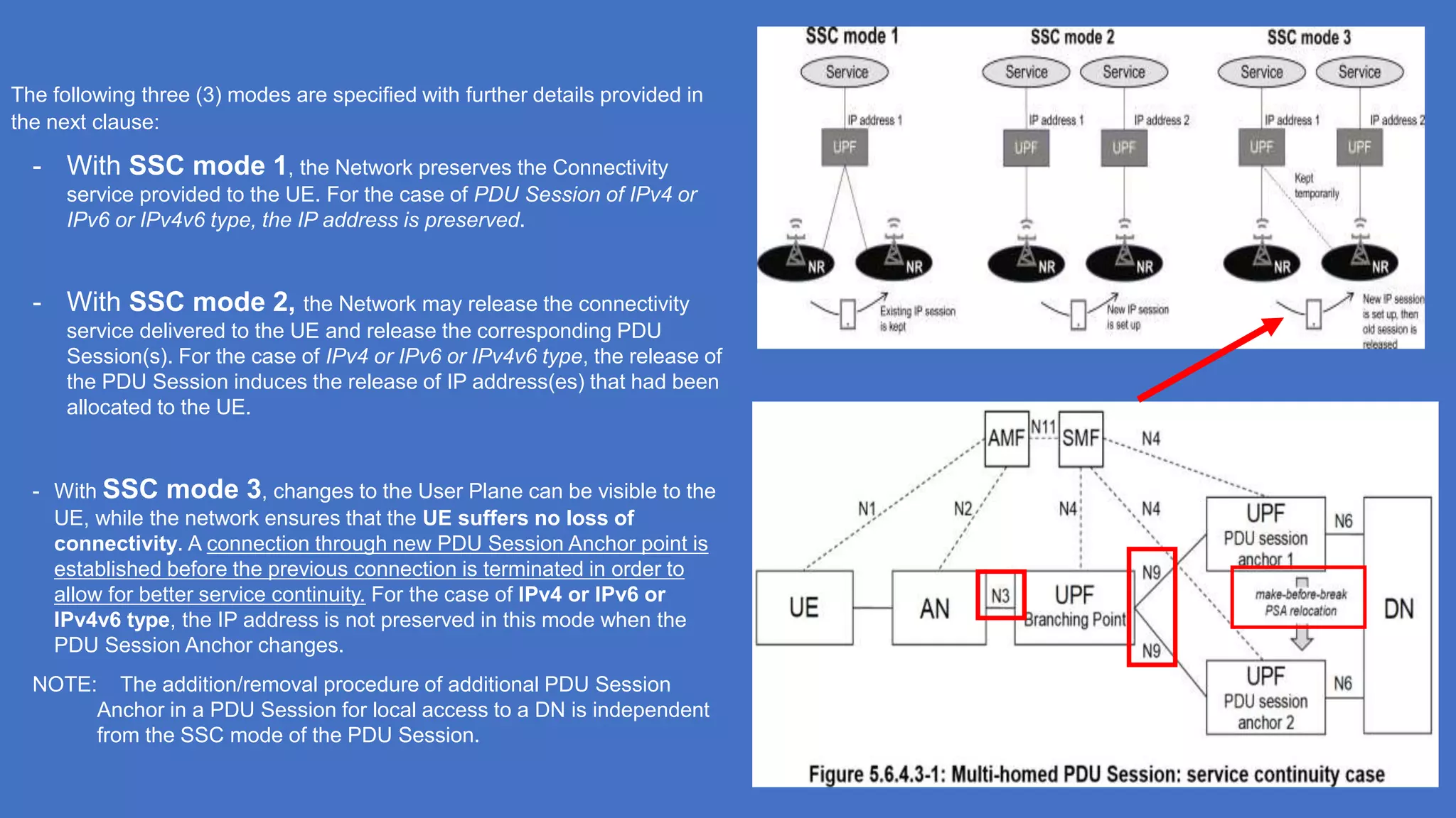 The following three (3) modes are specified with further details provided in
the next clause:
- With SSC mode 1, the Network preserves the Connectivity
service provided to the UE. For the case of PDU Session of IPv4 or
IPv6 or IPv4v6 type, the IP address is preserved.
- With SSC mode 2, the Network may release the connectivity
service delivered to the UE and release the corresponding PDU
Session(s). For the case of IPv4 or IPv6 or IPv4v6 type, the release of
the PDU Session induces the release of IP address(es) that had been
allocated to the UE.
- With SSC mode 3, changes to the User Plane can be visible to the
UE, while the network ensures that the UE suffers no loss of
connectivity. A connection through new PDU Session Anchor point is
established before the previous connection is terminated in order to
allow for better service continuity. For the case of IPv4 or IPv6 or
IPv4v6 type, the IP address is not preserved in this mode when the
PDU Session Anchor changes.
NOTE: The addition/removal procedure of additional PDU Session
Anchor in a PDU Session for local access to a DN is independent
from the SSC mode of the PDU Session.
 