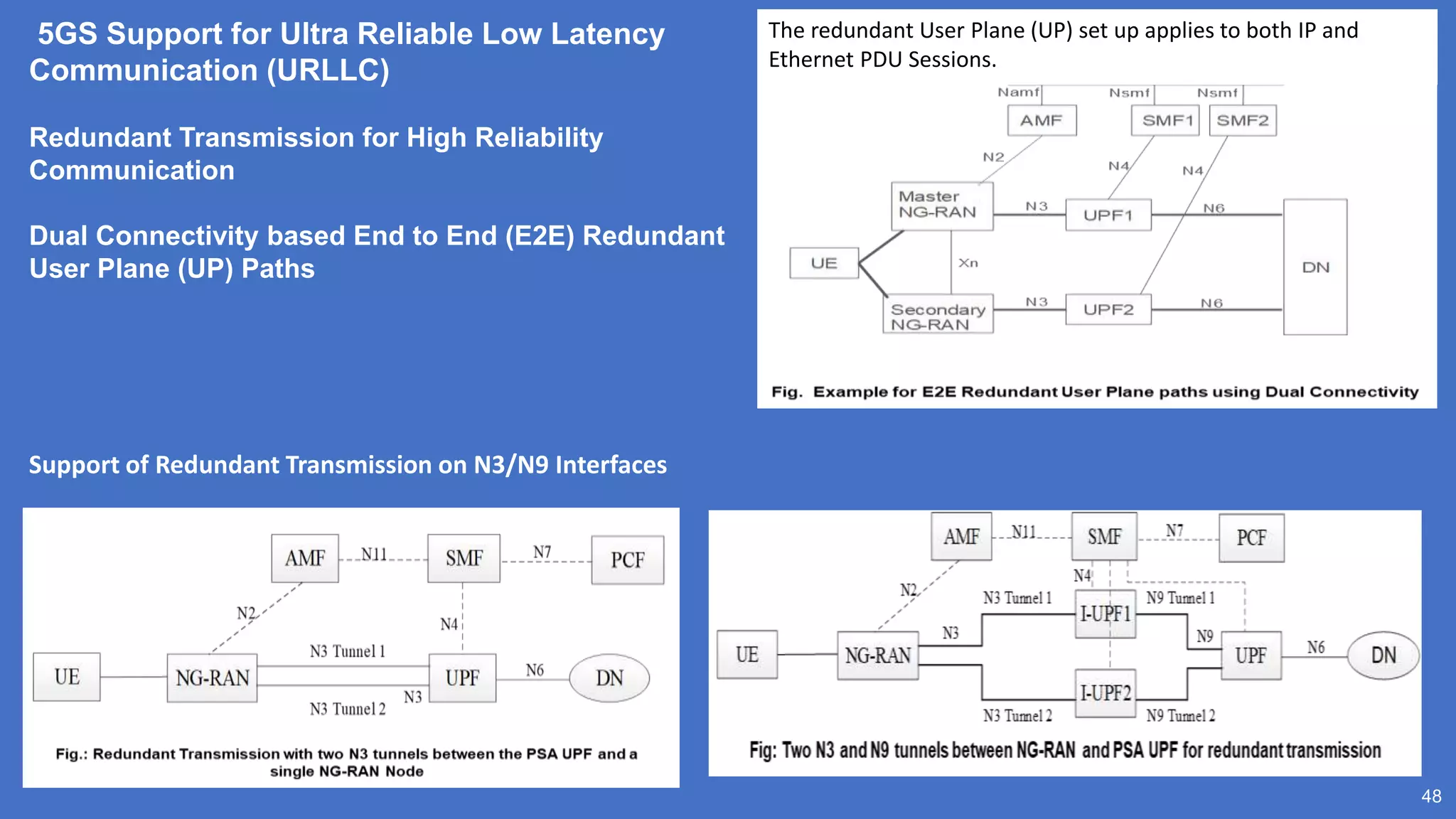 48
5GS Support for Ultra Reliable Low Latency
Communication (URLLC)
Redundant Transmission for High Reliability
Communication
Dual Connectivity based End to End (E2E) Redundant
User Plane (UP) Paths
Support of Redundant Transmission on N3/N9 Interfaces
The redundant User Plane (UP) set up applies to both IP and
Ethernet PDU Sessions.
 