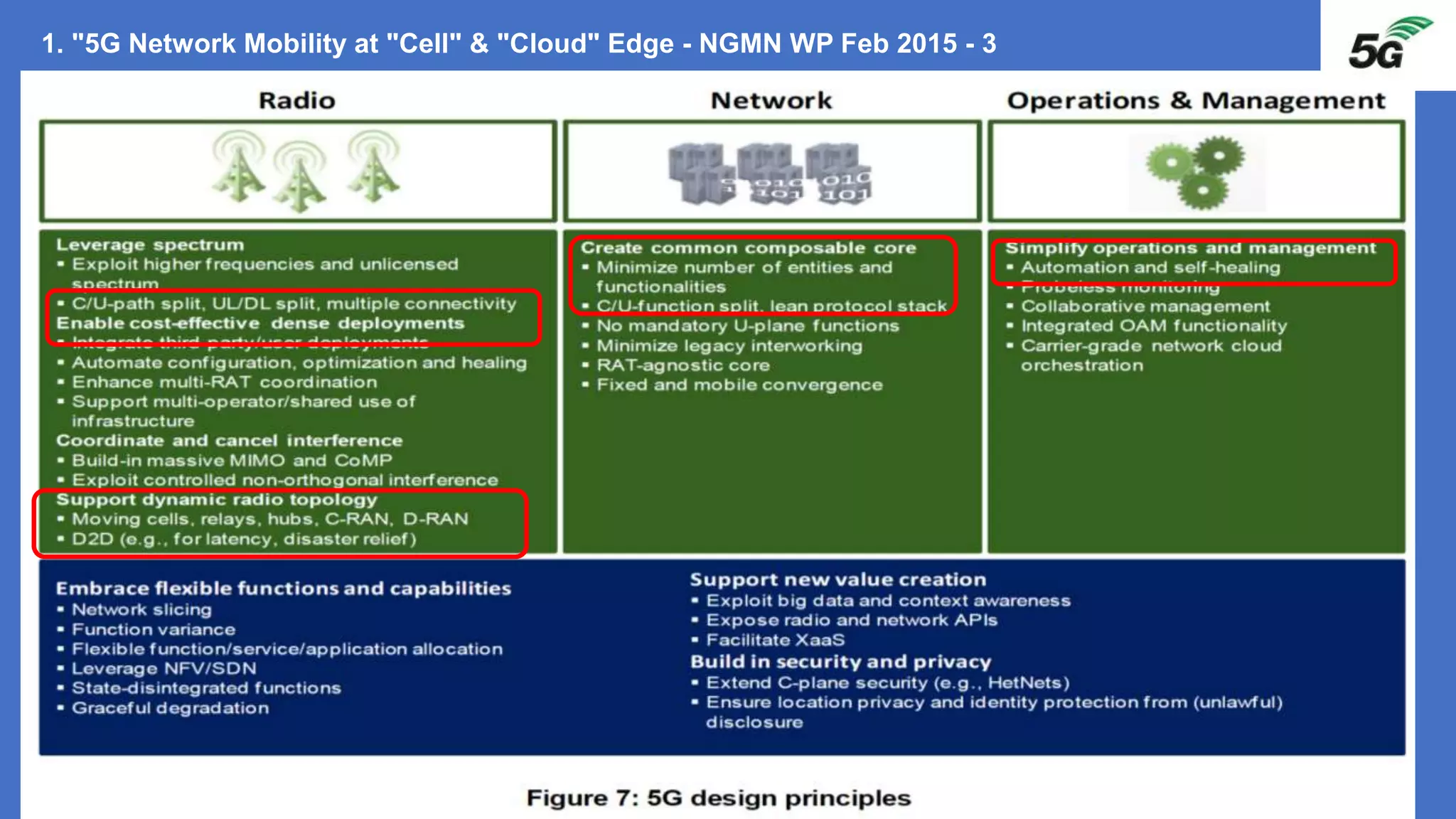 1. "5G Network Mobility at "Cell" & "Cloud" Edge - NGMN WP Feb 2015 - 3
 