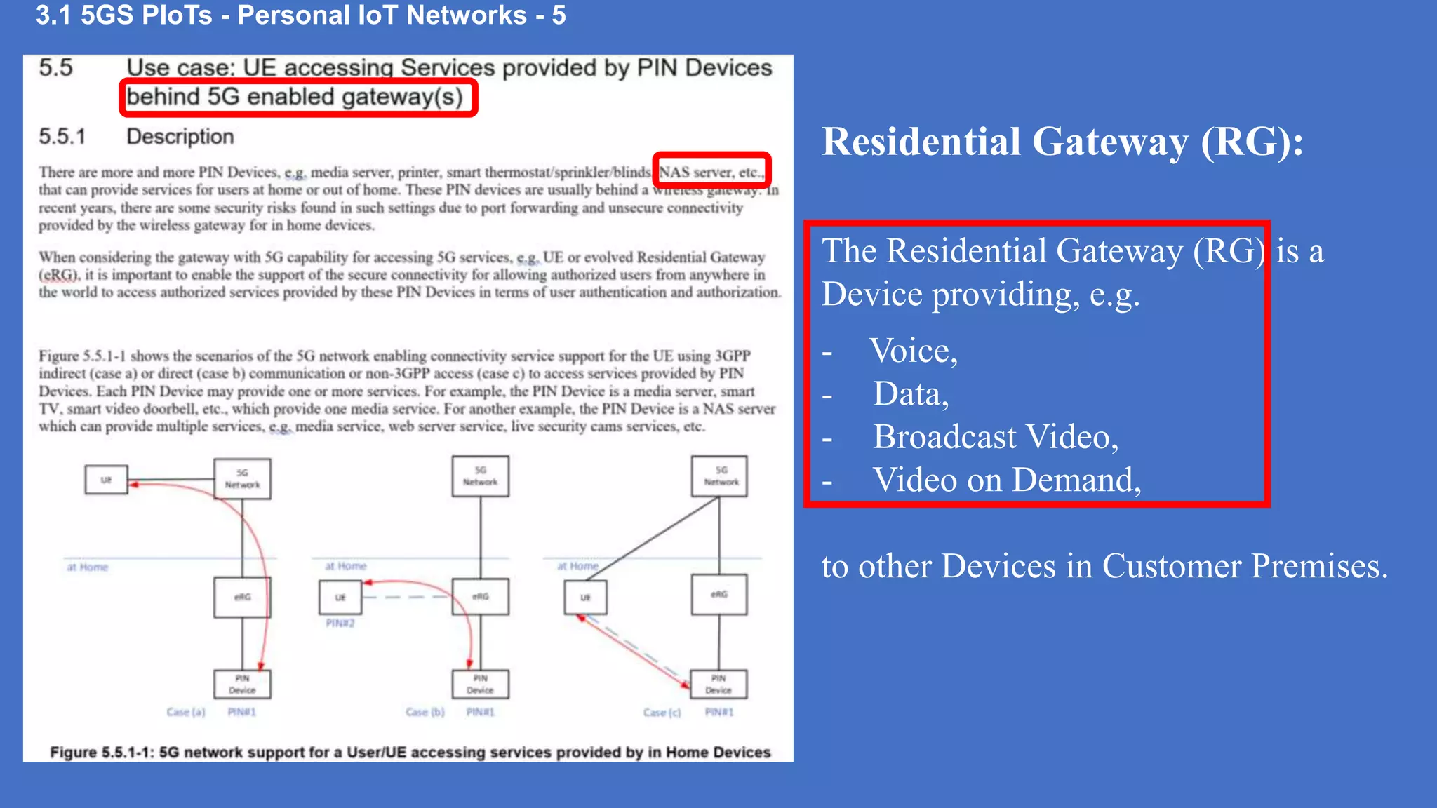 3.1 5GS PIoTs - Personal IoT Networks - 5
Residential Gateway (RG):
The Residential Gateway (RG) is a
Device providing, e.g.
- Voice,
- Data,
- Broadcast Video,
- Video on Demand,
to other Devices in Customer Premises.
 