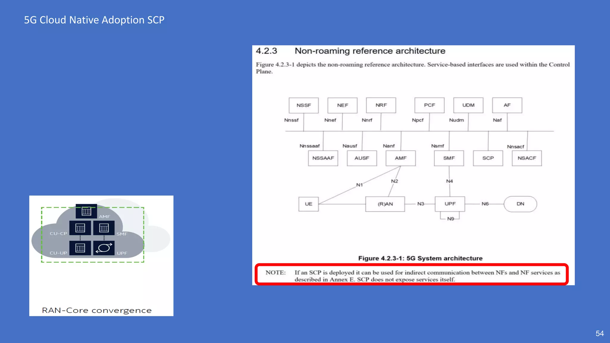 54
5G Cloud Native Adoption SCP
 