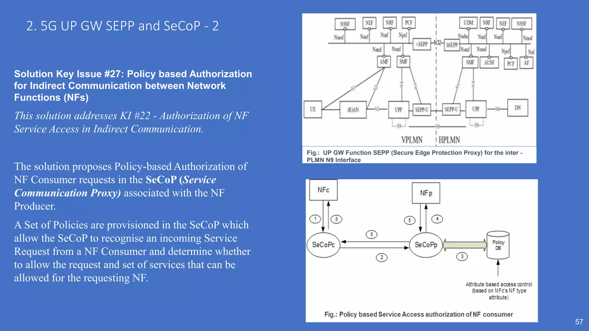 57
2. 5G UP GW SEPP and SeCoP - 2
Solution Key Issue #27: Policy based Authorization
for Indirect Communication between Network
Functions (NFs)
This solution addresses KI #22 - Authorization of NF
Service Access in Indirect Communication.
The solution proposes Policy-based Authorization of
NF Consumer requests in the SeCoP (Service
Communication Proxy) associated with the NF
Producer.
A Set of Policies are provisioned in the SeCoP which
allow the SeCoP to recognise an incoming Service
Request from a NF Consumer and determine whether
to allow the request and set of services that can be
allowed for the requesting NF.
Fig.: UP GW Function SEPP (Secure Edge Protection Proxy) for the inter -
PLMN N9 Interface
 