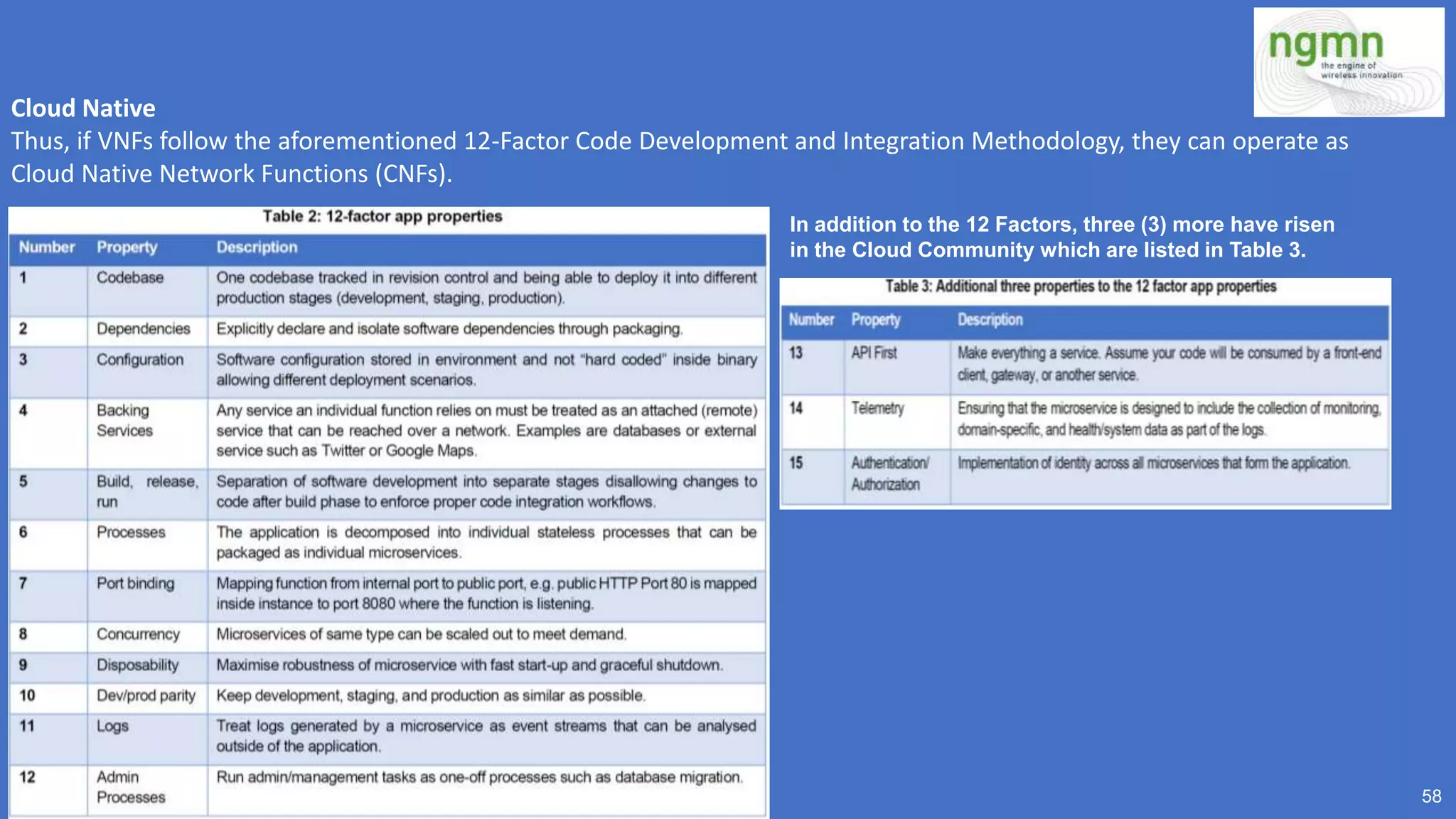 58
Cloud Native
Thus, if VNFs follow the aforementioned 12-Factor Code Development and Integration Methodology, they can operate as
Cloud Native Network Functions (CNFs).
In addition to the 12 Factors, three (3) more have risen
in the Cloud Community which are listed in Table 3.
 
