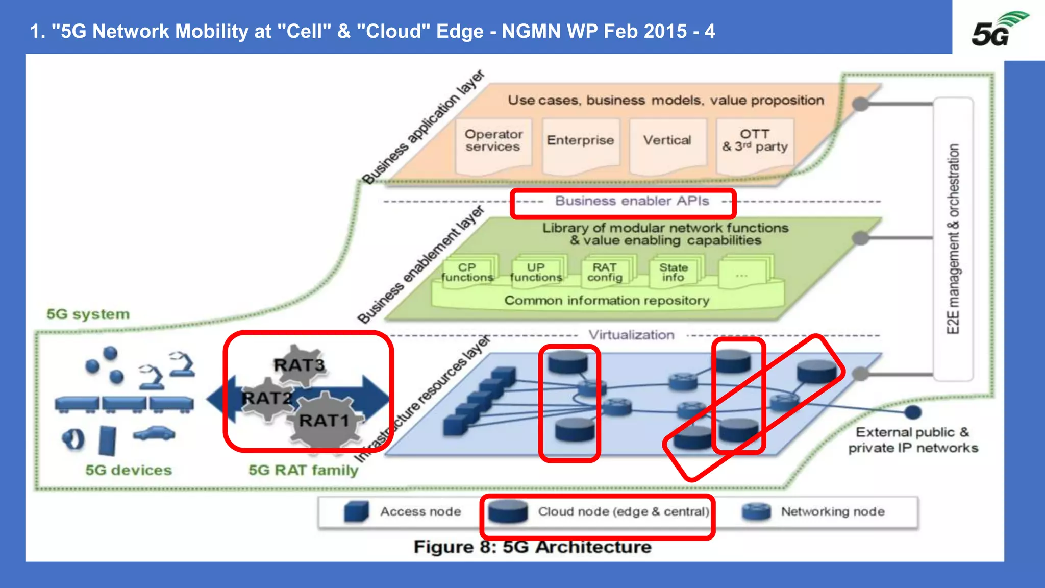 1. "5G Network Mobility at "Cell" & "Cloud" Edge - NGMN WP Feb 2015 - 4
 