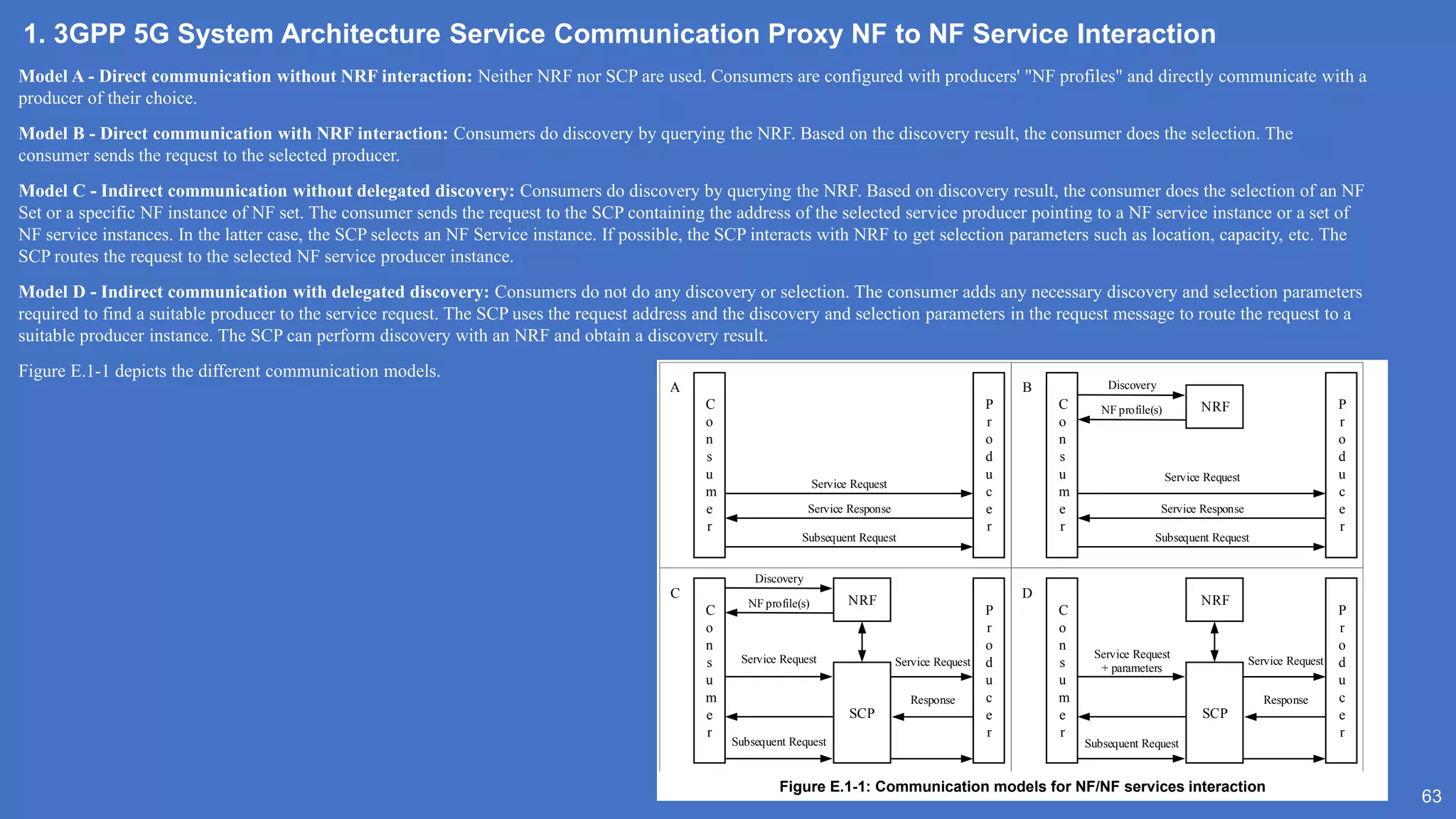 1. 3GPP 5G System Architecture Service Communication Proxy NF to NF Service Interaction
63
Model A - Direct communication without NRF interaction: Neither NRF nor SCP are used. Consumers are configured with producers' "NF profiles" and directly communicate with a
producer of their choice.
Model B - Direct communication with NRF interaction: Consumers do discovery by querying the NRF. Based on the discovery result, the consumer does the selection. The
consumer sends the request to the selected producer.
Model C - Indirect communication without delegated discovery: Consumers do discovery by querying the NRF. Based on discovery result, the consumer does the selection of an NF
Set or a specific NF instance of NF set. The consumer sends the request to the SCP containing the address of the selected service producer pointing to a NF service instance or a set of
NF service instances. In the latter case, the SCP selects an NF Service instance. If possible, the SCP interacts with NRF to get selection parameters such as location, capacity, etc. The
SCP routes the request to the selected NF service producer instance.
Model D - Indirect communication with delegated discovery: Consumers do not do any discovery or selection. The consumer adds any necessary discovery and selection parameters
required to find a suitable producer to the service request. The SCP uses the request address and the discovery and selection parameters in the request message to route the request to a
suitable producer instance. The SCP can perform discovery with an NRF and obtain a discovery result.
Figure E.1-1 depicts the different communication models.
P
r
o
d
u
c
e
r
C
o
n
s
u
m
e
r
Service Request
Service Response
Subsequent Request
P
r
o
d
u
c
e
r
C
o
n
s
u
m
e
r
Service Response
Subsequent Request
NRF
Discovery
NF profile(s)
P
r
o
d
u
c
e
r
C
o
n
s
u
m
e
r
Service Request
Response
Subsequent Request
Discovery
NF profile(s) NRF
SCP
P
r
o
d
u
c
e
r
C
o
n
s
u
m
e
r
Service Request
+ parameters
Response
NRF
SCP
A
C
B
D
Service Request
Service Request
Subsequent Request
Service Request
Figure E.1-1: Communication models for NF/NF services interaction
 