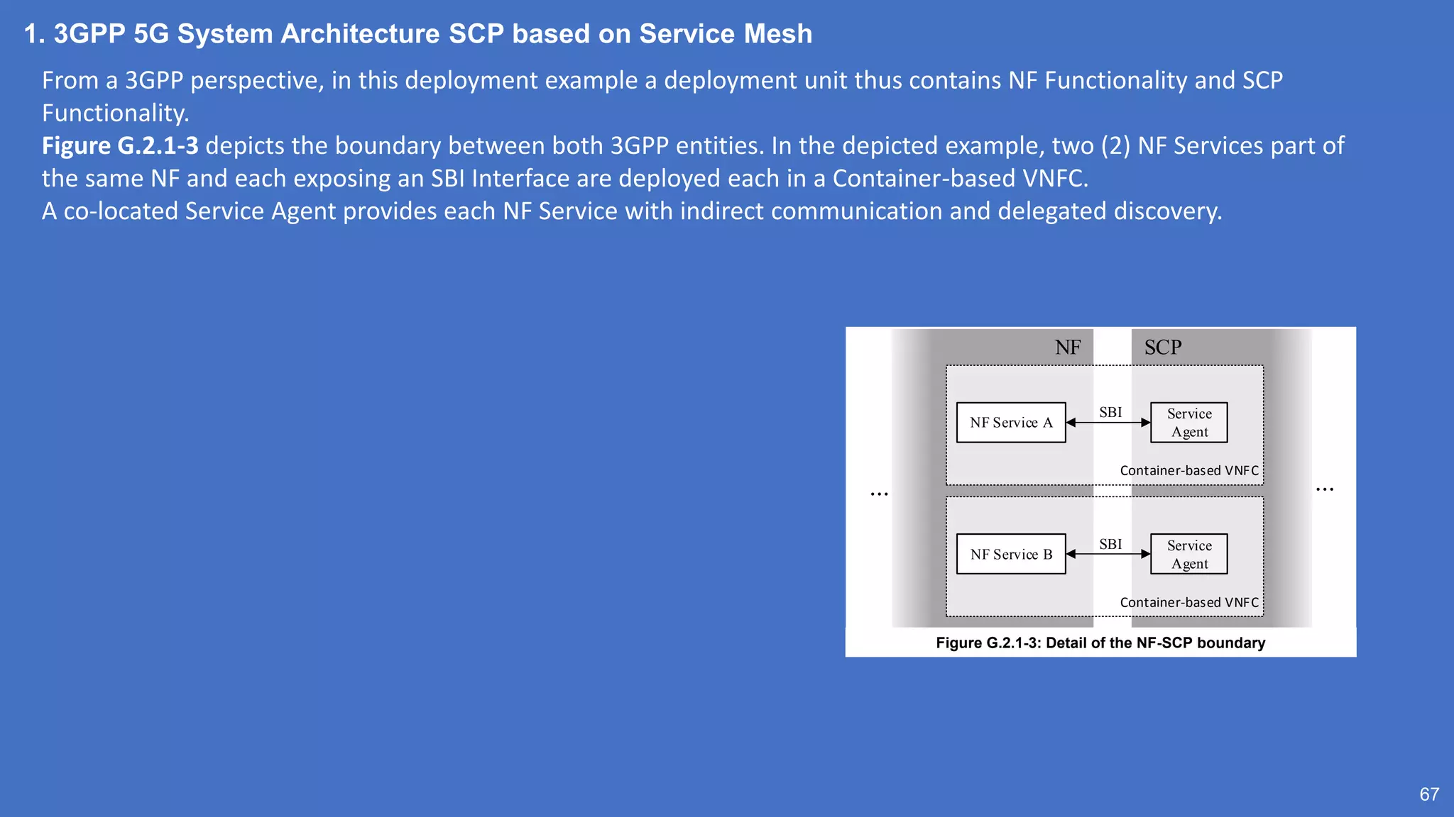 1. 3GPP 5G System Architecture SCP based on Service Mesh
67
From a 3GPP perspective, in this deployment example a deployment unit thus contains NF Functionality and SCP
Functionality.
Figure G.2.1-3 depicts the boundary between both 3GPP entities. In the depicted example, two (2) NF Services part of
the same NF and each exposing an SBI Interface are deployed each in a Container-based VNFC.
A co-located Service Agent provides each NF Service with indirect communication and delegated discovery.
NF SCP
Container-based VNFC
NF Service B
Service
Agent
SBI
Container-based VNFC
NF Service A
Service
Agent
SBI
...
...
Figure G.2.1-3: Detail of the NF-SCP boundary
 