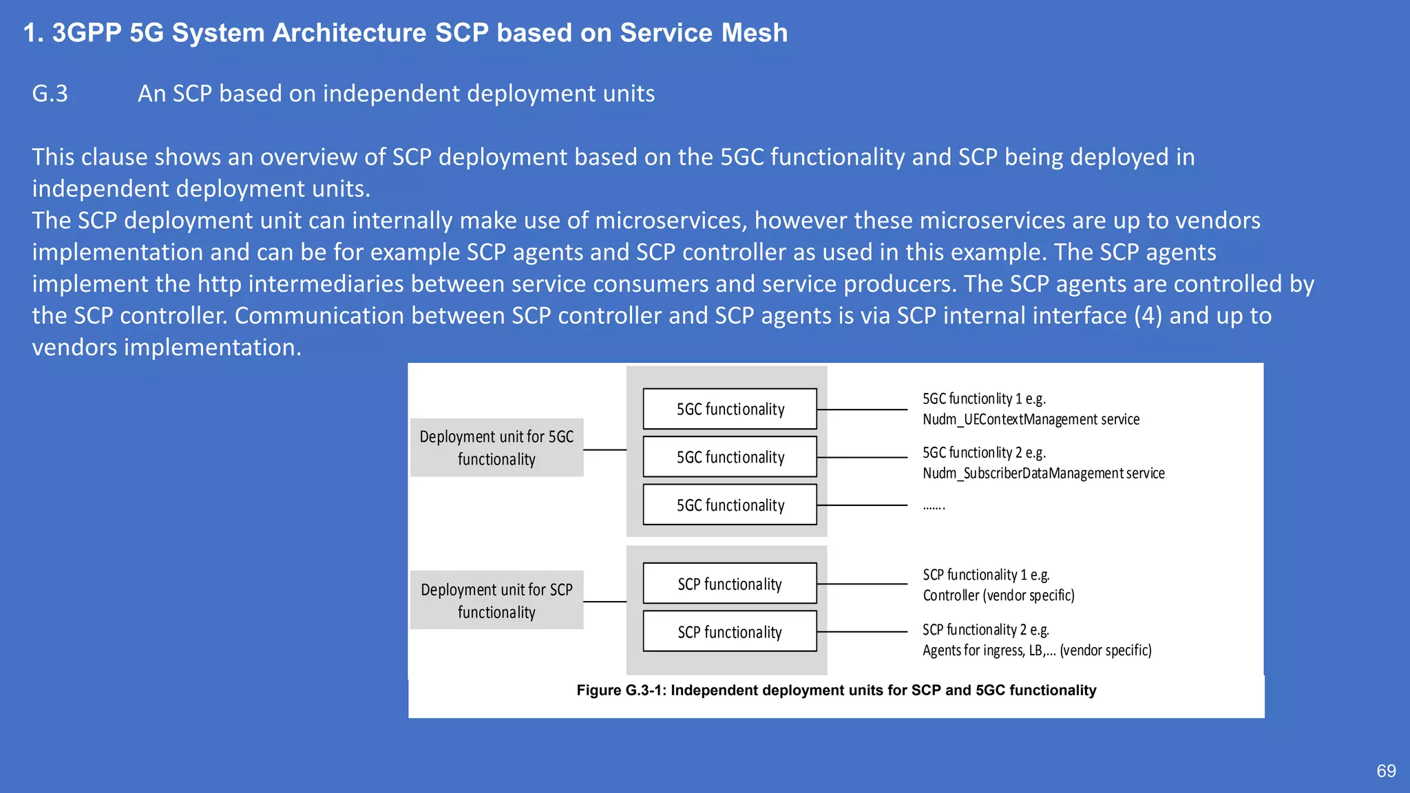 1. 3GPP 5G System Architecture SCP based on Service Mesh
69
G.3 An SCP based on independent deployment units
This clause shows an overview of SCP deployment based on the 5GC functionality and SCP being deployed in
independent deployment units.
The SCP deployment unit can internally make use of microservices, however these microservices are up to vendors
implementation and can be for example SCP agents and SCP controller as used in this example. The SCP agents
implement the http intermediaries between service consumers and service producers. The SCP agents are controlled by
the SCP controller. Communication between SCP controller and SCP agents is via SCP internal interface (4) and up to
vendors implementation.
Deployment unit for 5GC
functionality
Deployment unit for SCP
functionality
5GC functionality
5GC functionality
5GC functionality
SCP functionality
SCP functionality
5GC functionlity 1 e.g.
Nudm_UEContextManagement service
5GC functionlity 2 e.g.
Nudm_SubscriberDataManagementservice
SCP functionality 1 e.g.
Controller (vendor specific)
SCP functionality 2 e.g.
Agents for ingress, LB,... (vendor specific)
Figure G.3-1: Independent deployment units for SCP and 5GC functionality
 