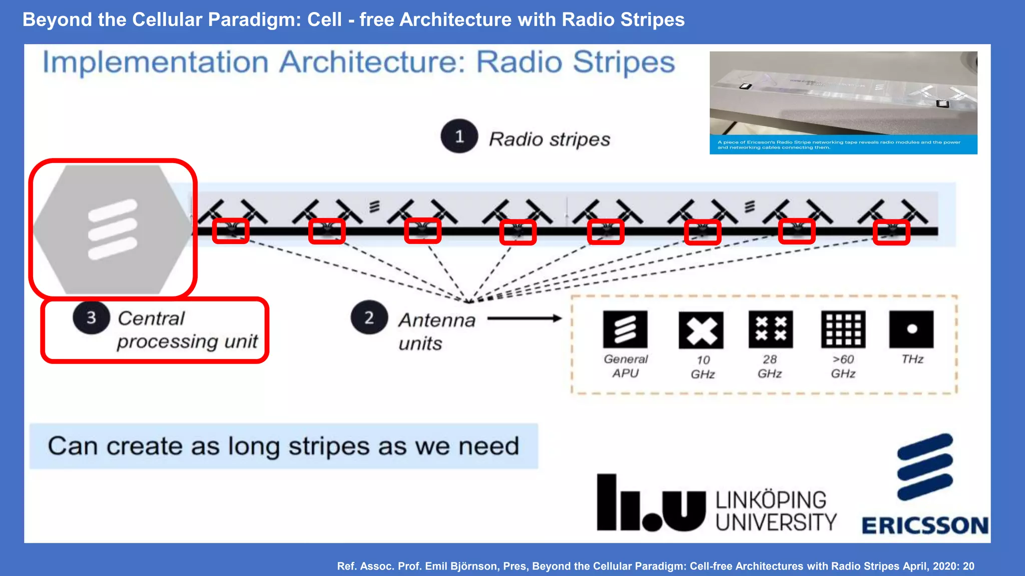 Beyond the Cellular Paradigm: Cell - free Architecture with Radio Stripes
Ref. Assoc. Prof. Emil Björnson, Pres, Beyond the Cellular Paradigm: Cell-free Architectures with Radio Stripes April, 2020: 20
 