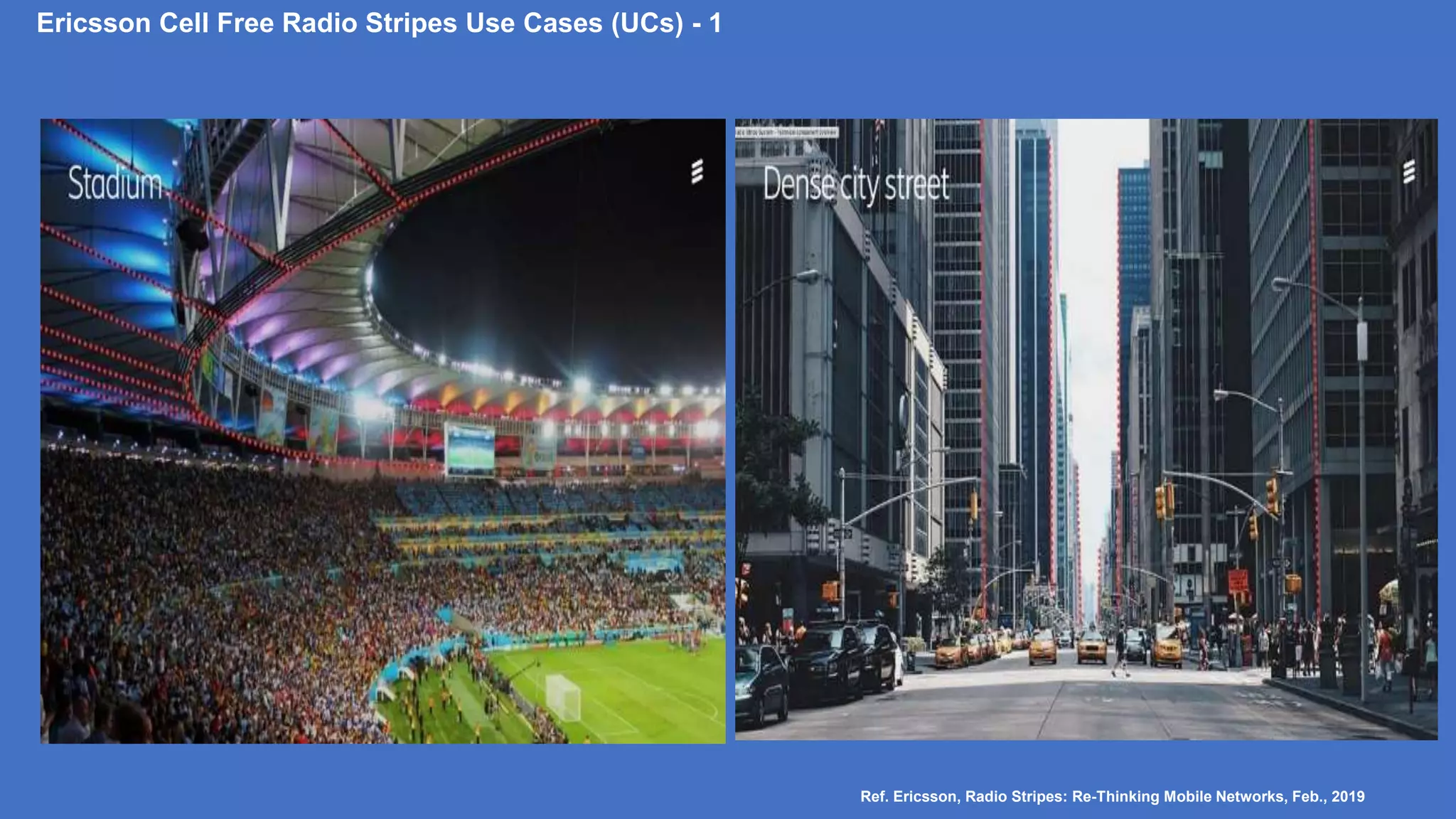 Ericsson Cell Free Radio Stripes Use Cases (UCs) - 1
Ref. Ericsson, Radio Stripes: Re-Thinking Mobile Networks, Feb., 2019
 