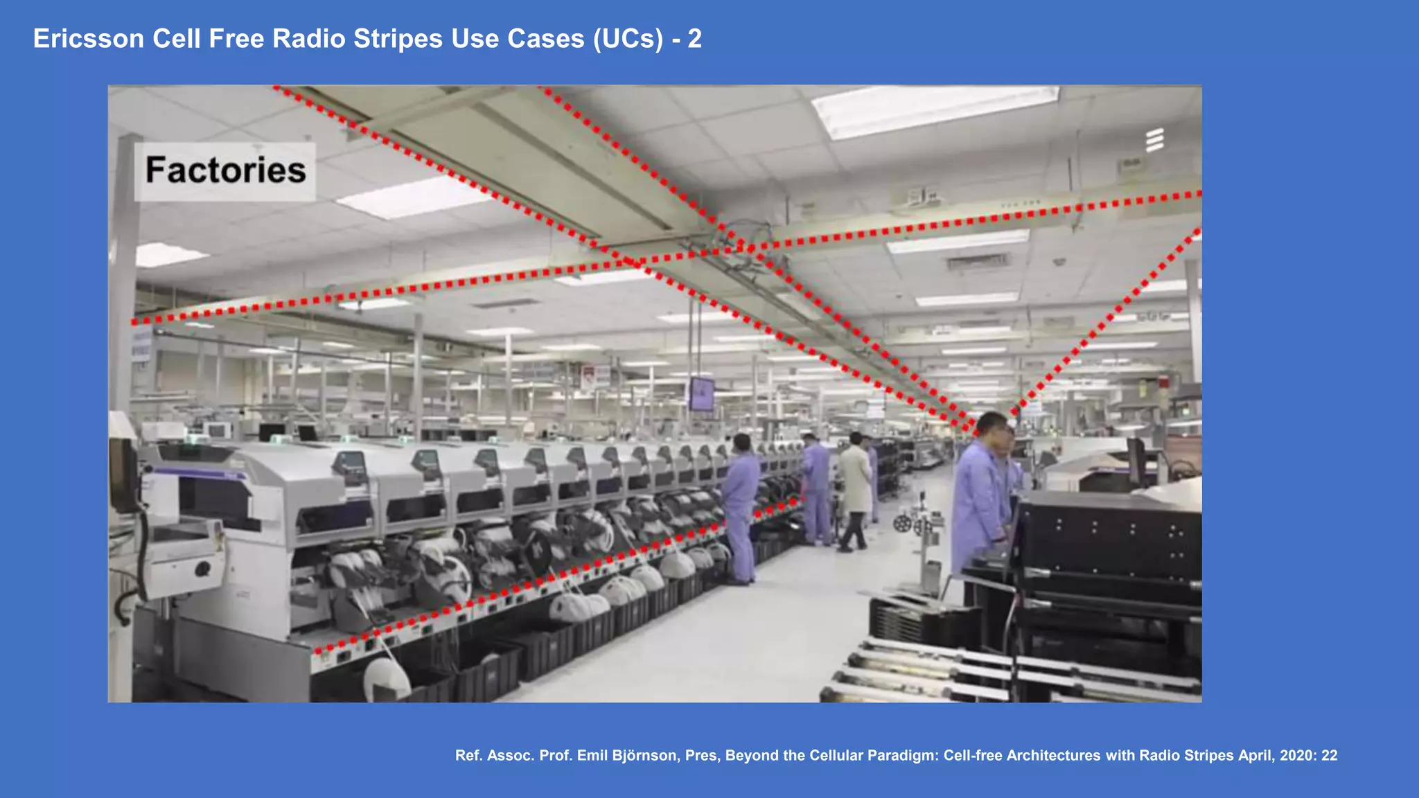 Ericsson Cell Free Radio Stripes Use Cases (UCs) - 2
Ref. Assoc. Prof. Emil Björnson, Pres, Beyond the Cellular Paradigm: Cell-free Architectures with Radio Stripes April, 2020: 22
 