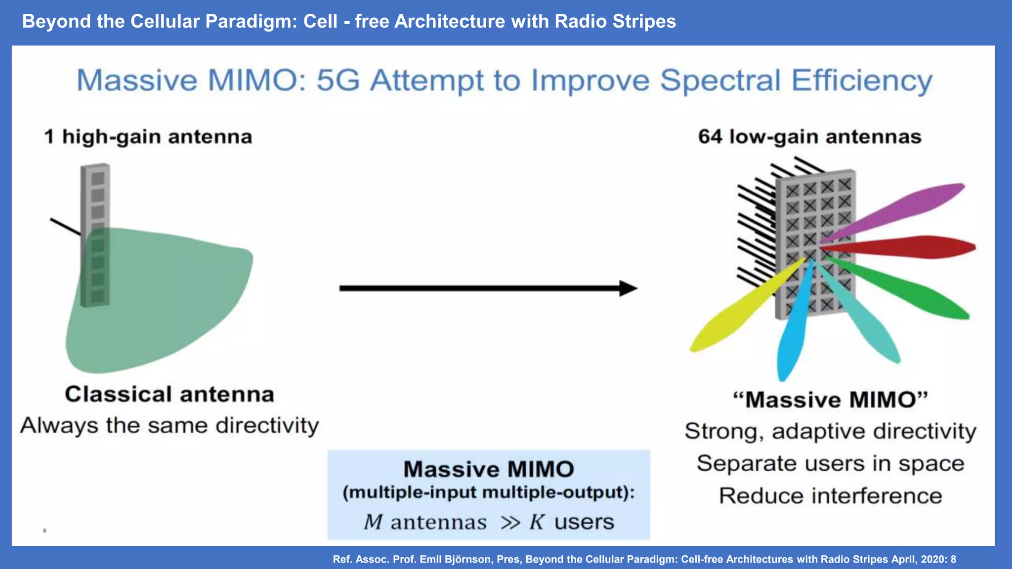 Beyond the Cellular Paradigm: Cell - free Architecture with Radio Stripes
Ref. Assoc. Prof. Emil Björnson, Pres, Beyond the Cellular Paradigm: Cell-free Architectures with Radio Stripes April, 2020: 8
 