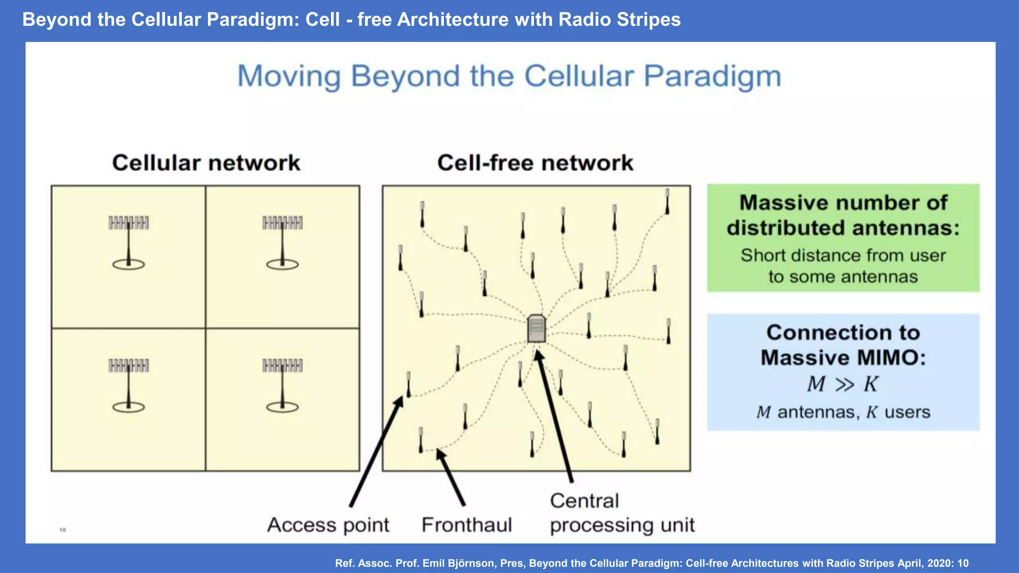 Beyond the Cellular Paradigm: Cell - free Architecture with Radio Stripes
Ref. Assoc. Prof. Emil Björnson, Pres, Beyond the Cellular Paradigm: Cell-free Architectures with Radio Stripes April, 2020: 10
 