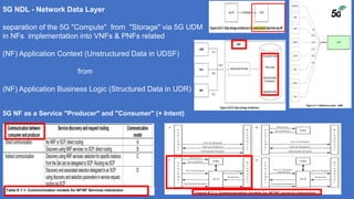 5G NDL - Network Data Layer
separation of the 5G "Compute" from "Storage" via 5G UDM
in NFs implementation into VNFs & PNF...